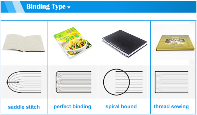 binding type How are booklet printed? How are booklet printed? binding type